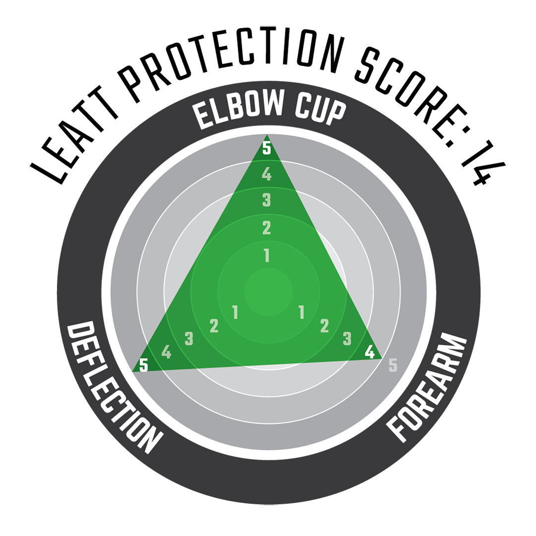 Protège - coudes Contour Junior