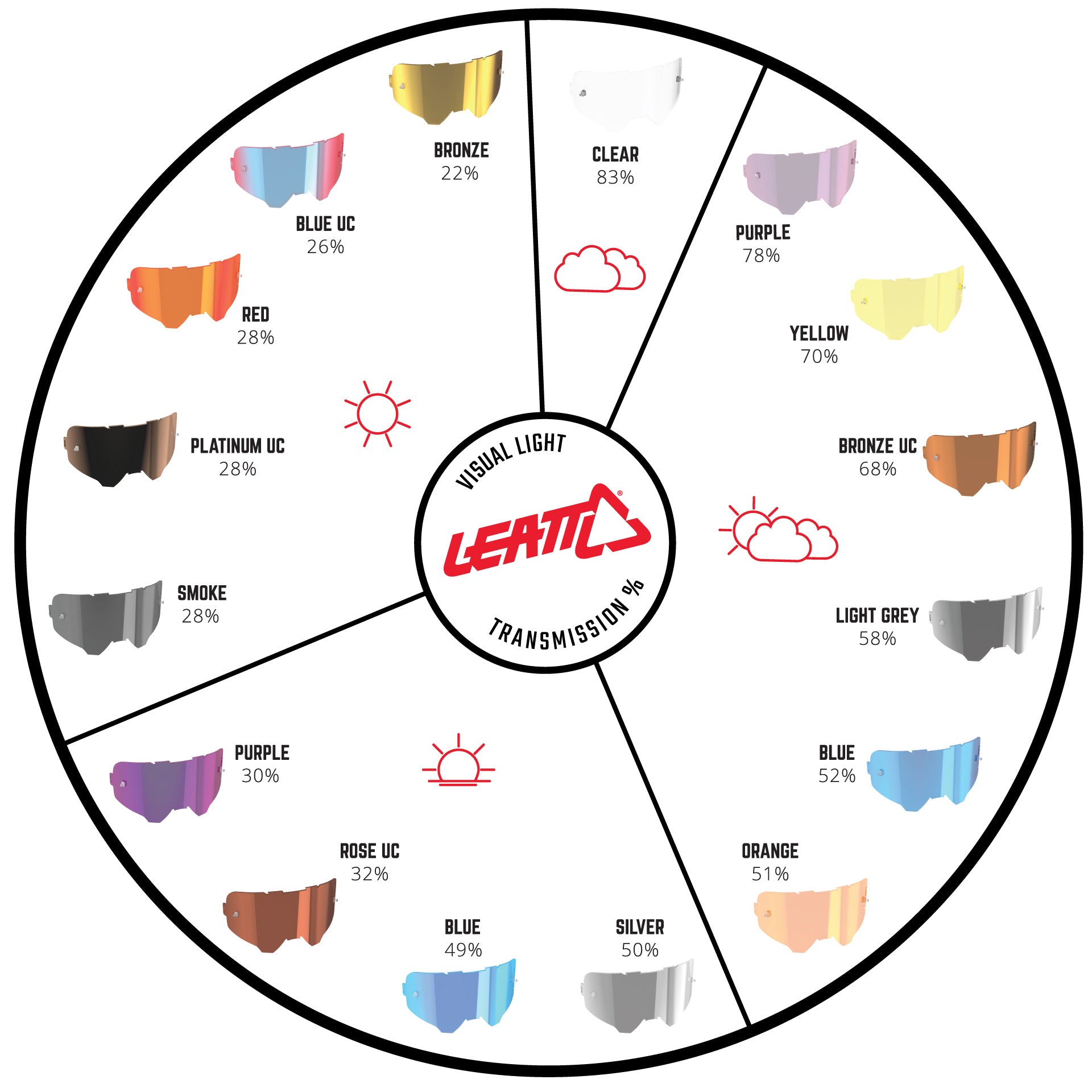 Goggle Replacement Lens Iriz Blue 49% - 2025